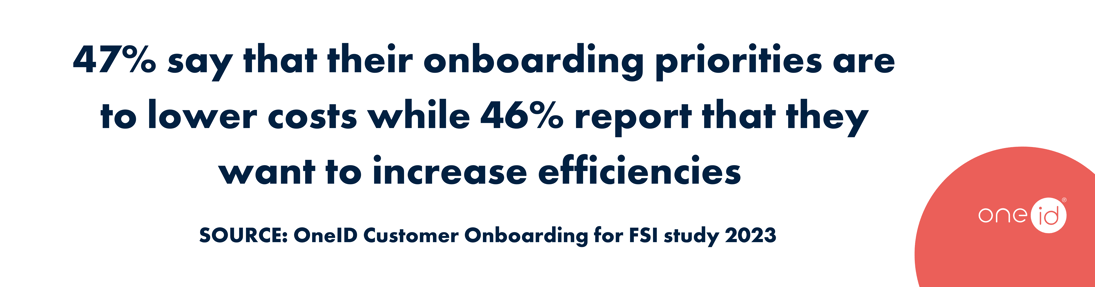 47% say that their onboarding priorities are to lower costs while 46% report that they want to increase efficiencies