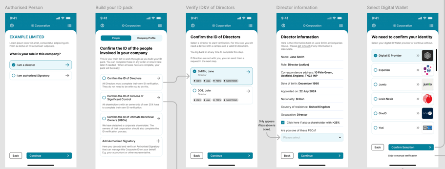 OneID CFIT Company ID Wallet Process